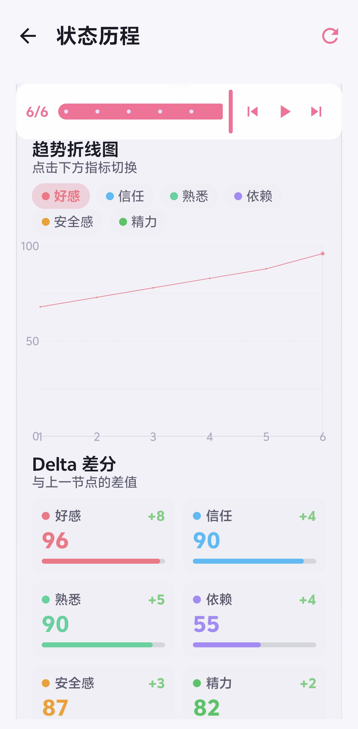 Nekobot 角色关系趋势图